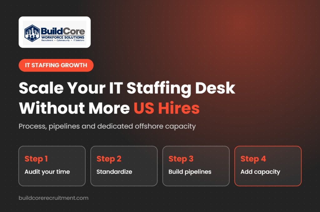 Scale your IT staffing desk without more US hires, BuildCore Workforce Solutions