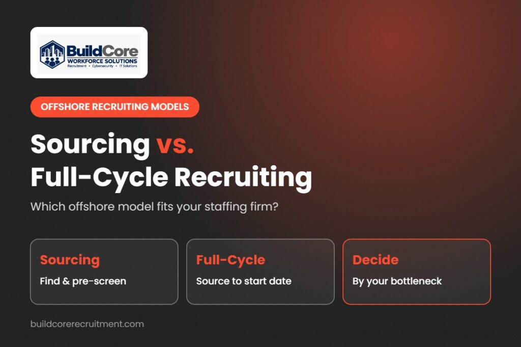 Sourcing vs full-cycle offshore recruiting, BuildCore Workforce Solutions
